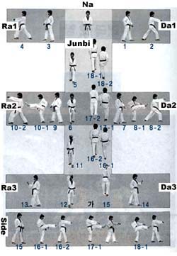 Taegeuk-2-Jang