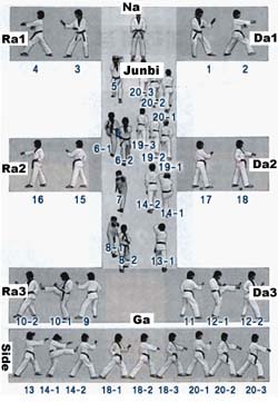 Taegeuk-4-Jang