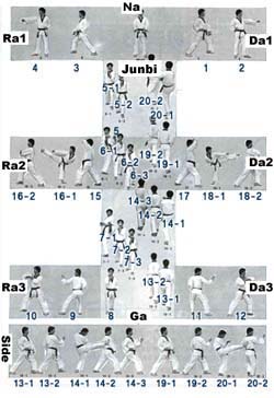 Taegeuk-5-Jang