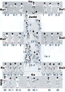 Taegeuk-7-Jang