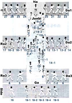 Taegeuk-8-Jang